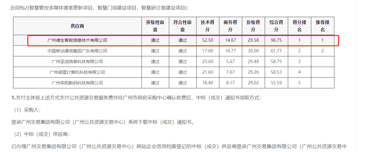 8797威尼斯老品牌官网喜提大标！ 智慧校园一卡通，助力广州市技师学院校园信息化建设